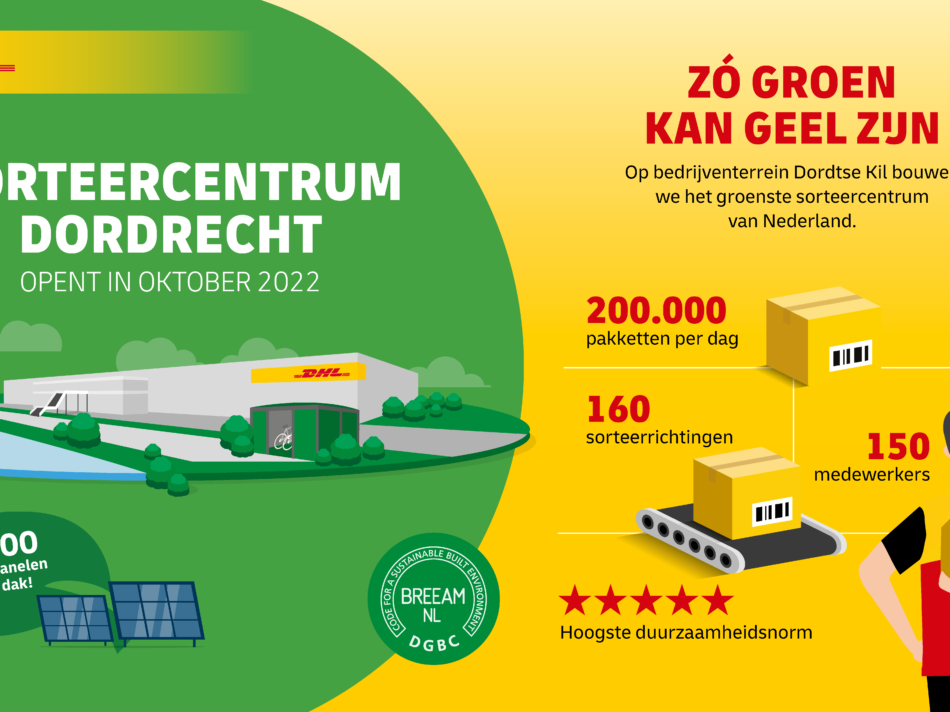 Infographic DHL Parcel Dordrecht