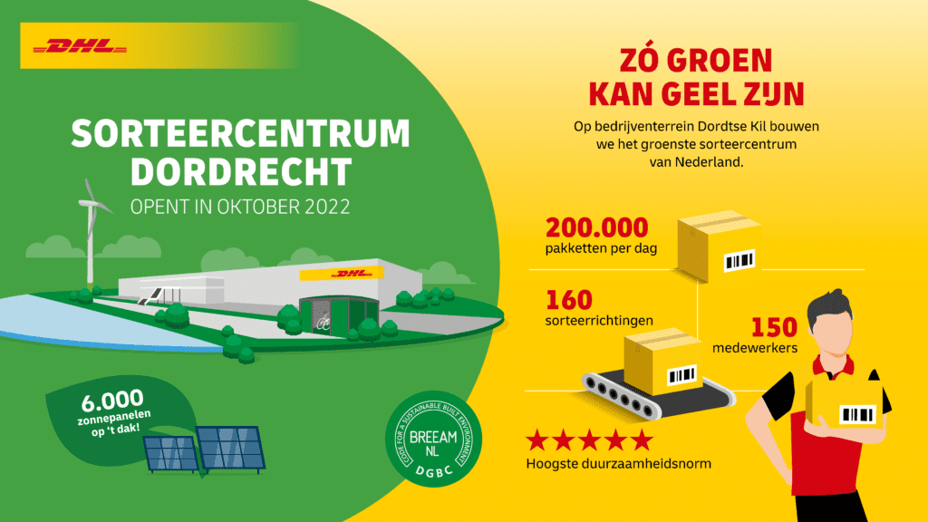 Infographic_DHL-Parcel_CentralHub-Dordrecht_liggend-1